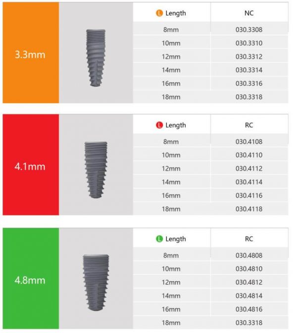 Trausim Bone Level Evolution Dental Implants, 100% Straumann Tapered